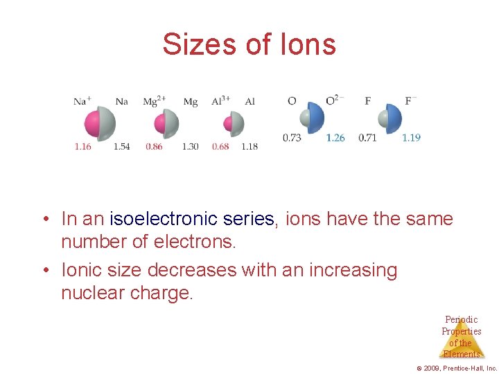 Sizes of Ions • In an isoelectronic series, ions have the same number of