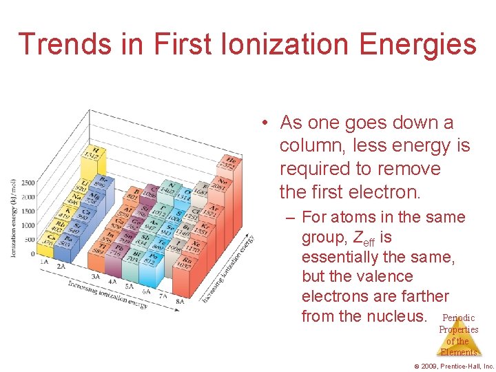 Trends in First Ionization Energies • As one goes down a column, less energy