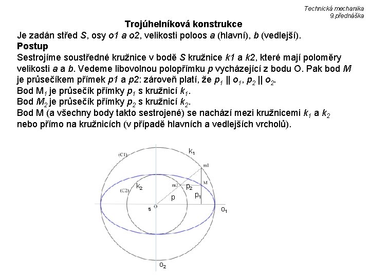 Technická mechanika 9. přednáška Trojúhelníková konstrukce Je zadán střed S, osy o 1 a