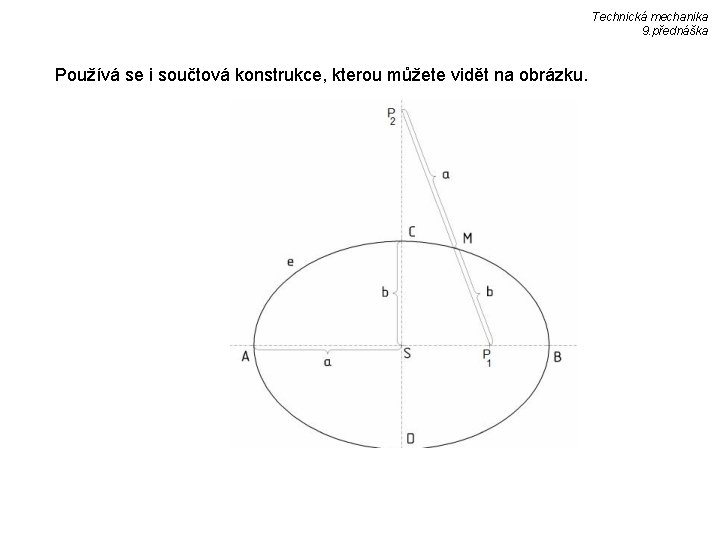 Technická mechanika 9. přednáška Používá se i součtová konstrukce, kterou můžete vidět na obrázku.