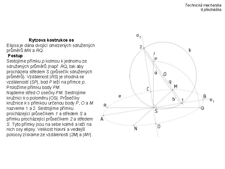 Technická mechanika 9. přednáška Rytzova kostrukce os Elipsa je dána dvojicí omezených sdružených průměrů