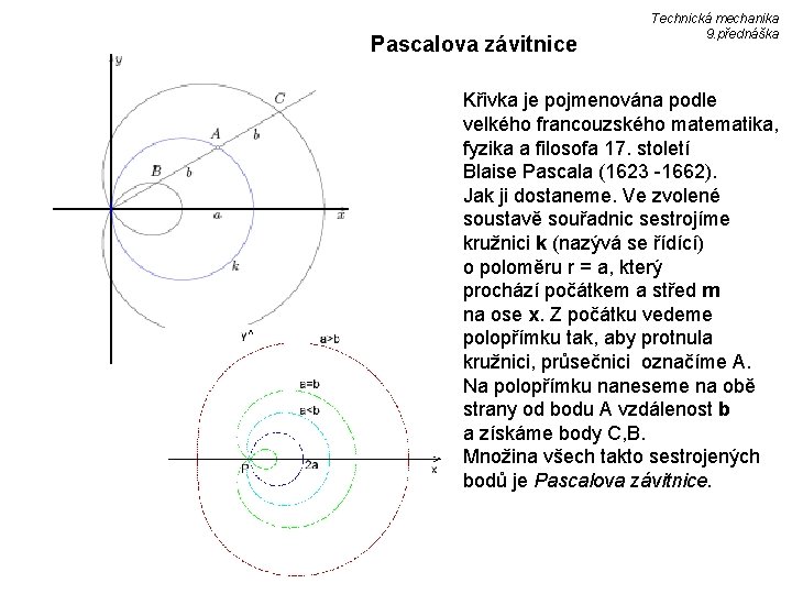 Pascalova závitnice Technická mechanika 9. přednáška Křivka je pojmenována podle velkého francouzského matematika, fyzika