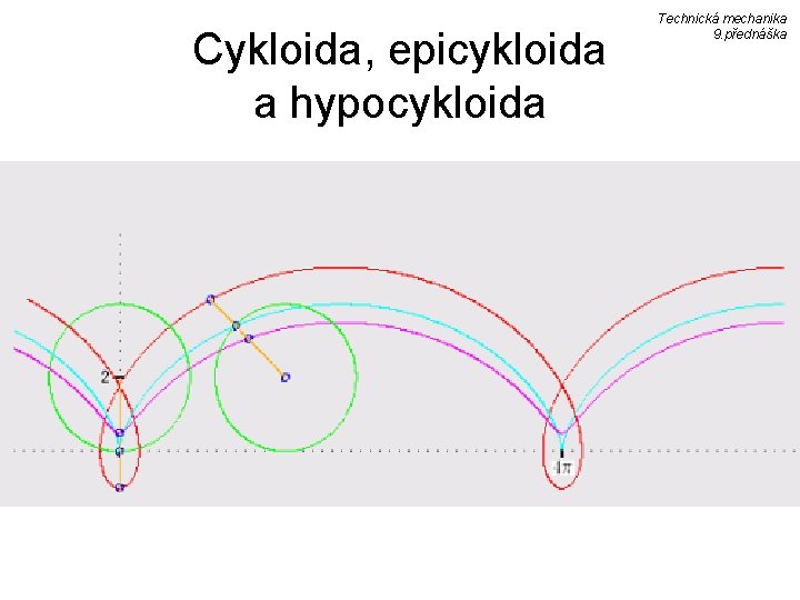 Cykloida, epicykloida a hypocykloida Technická mechanika 9. přednáška 
