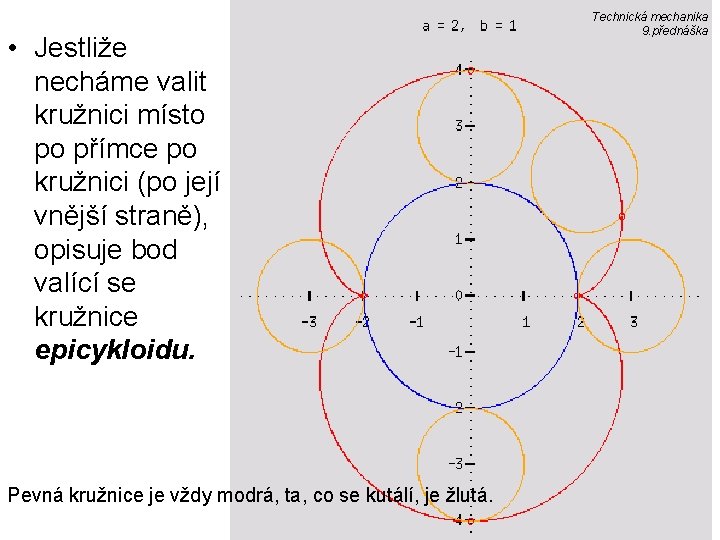  • Jestliže necháme valit kružnici místo po přímce po kružnici (po její vnější