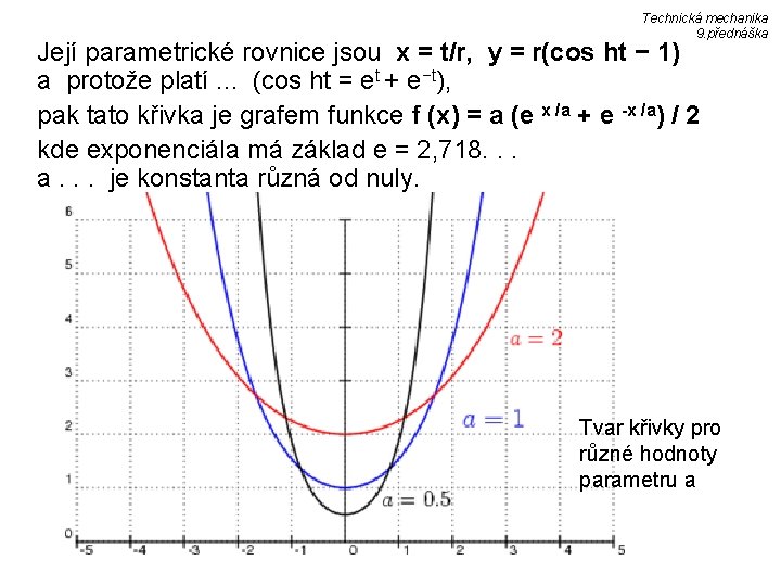 Technická mechanika 9. přednáška Její parametrické rovnice jsou x = t/r, y = r(cos