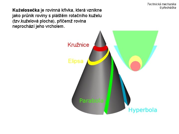 Kuželosečka je rovinná křivka, která vznikne jako průnik roviny s pláštěm rotačního kuželu (tzv.