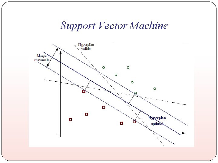 Support Vector Machine Support Vector Machine