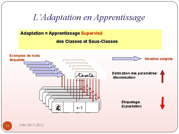 L’Adaptation en Apprentissage Adaptation = Apprentissage Supervisé des Classes et Sous-Classes Exemples de mots L’Adaptation en Apprentissage Adaptation = Apprentissage Supervisé des Classes et Sous-Classes Exemples de mots