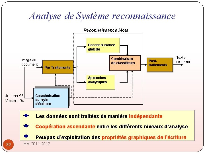 Analyse de Système reconnaissance Reconnaissance Mots Reconnaissance globale Image du document Combinaison de classifieurs Analyse de Système reconnaissance Reconnaissance Mots Reconnaissance globale Image du document Combinaison de classifieurs