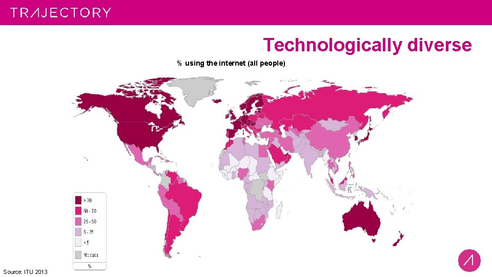 Technologically diverse % using the internet (all people) Source: ITU 2013 