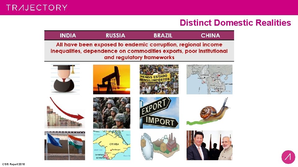 Distinct Domestic Realities CSIS Report 2015 
