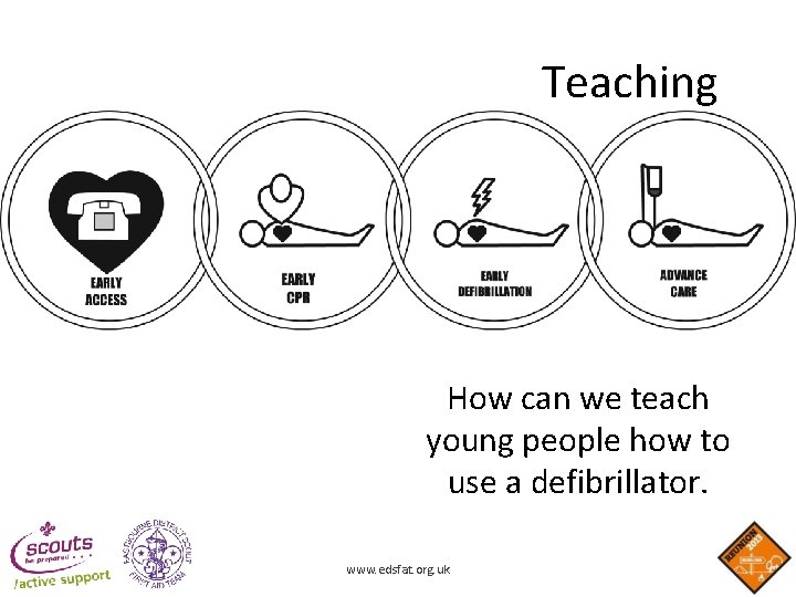 Teaching How can we teach young people how to use a defibrillator. www. edsfat. Teaching How can we teach young people how to use a defibrillator. www. edsfat.