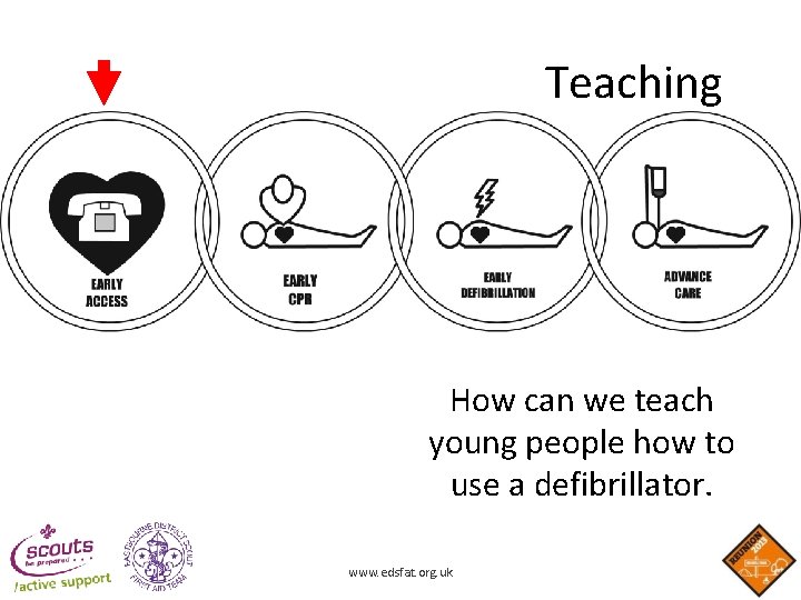Teaching How can we teach young people how to use a defibrillator. www. edsfat. Teaching How can we teach young people how to use a defibrillator. www. edsfat.