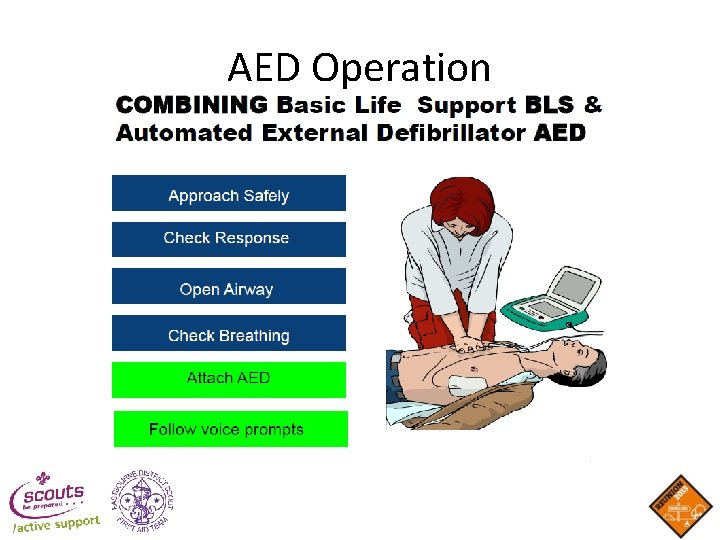 AED Operation AED Operation