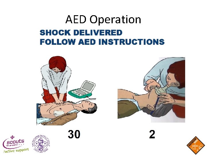 AED Operation AED Operation