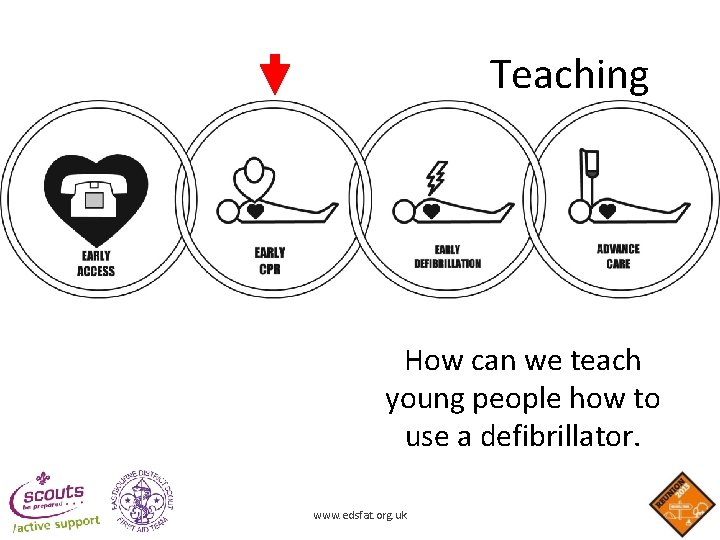Teaching How can we teach young people how to use a defibrillator. www. edsfat. Teaching How can we teach young people how to use a defibrillator. www. edsfat.