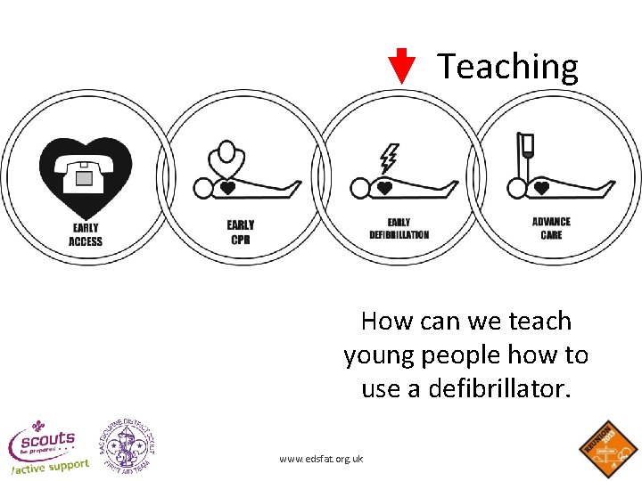 Teaching How can we teach young people how to use a defibrillator. www. edsfat. Teaching How can we teach young people how to use a defibrillator. www. edsfat.