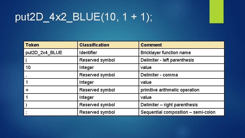 put 2 D_4 x 2_BLUE(10, 1 + 1); Token Classification Comment put 2 D_2 put 2 D_4 x 2_BLUE(10, 1 + 1); Token Classification Comment put 2 D_2