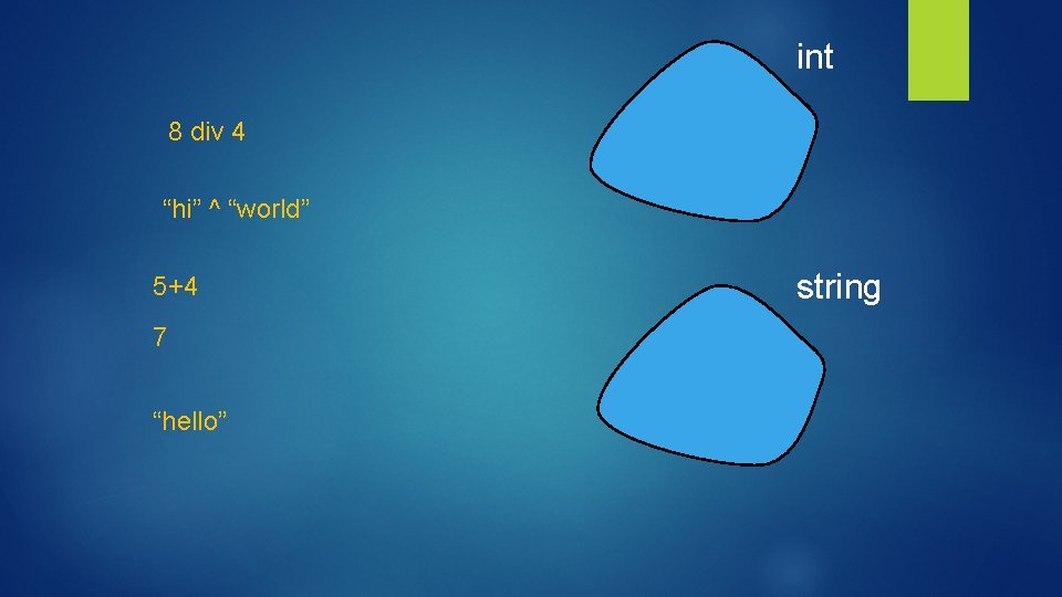 int 8 div 4 “hi” ^ “world” 5+4 7 “hello” string int 8 div 4 “hi” ^ “world” 5+4 7 “hello” string