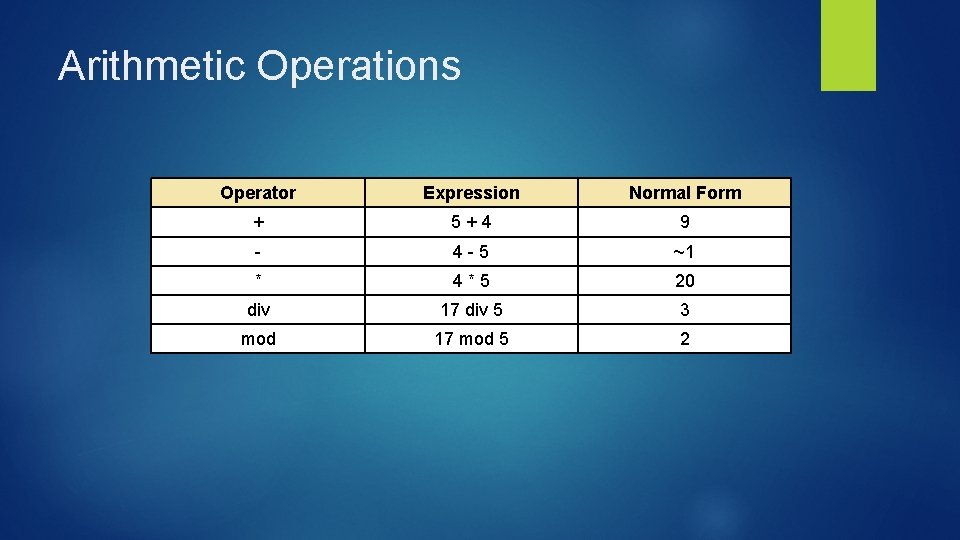 Arithmetic Operations Operator Expression Normal Form + 5 + 4 9 - 4 - Arithmetic Operations Operator Expression Normal Form + 5 + 4 9 - 4 -