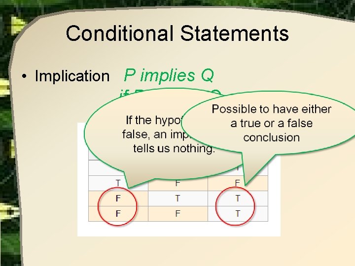 Conditional Statements • Implication P implies Q if P then Q Conditional Statements • Implication P implies Q if P then Q