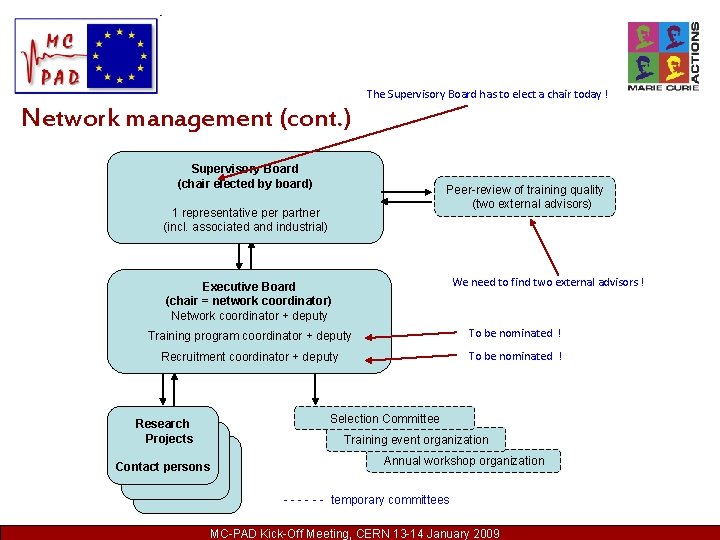 The Supervisory Board has to elect a chair today ! Network management (cont. )