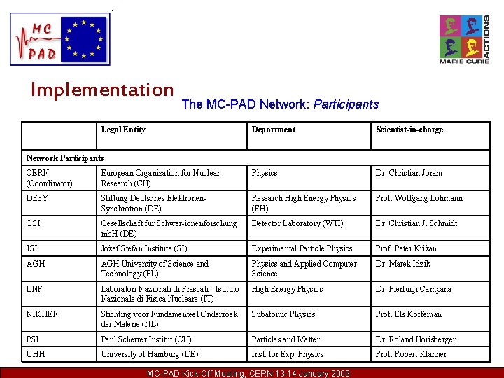 Implementation The MC-PAD Network: Participants Legal Entity Department Scientist-in-charge Network Participants CERN (Coordinator) European