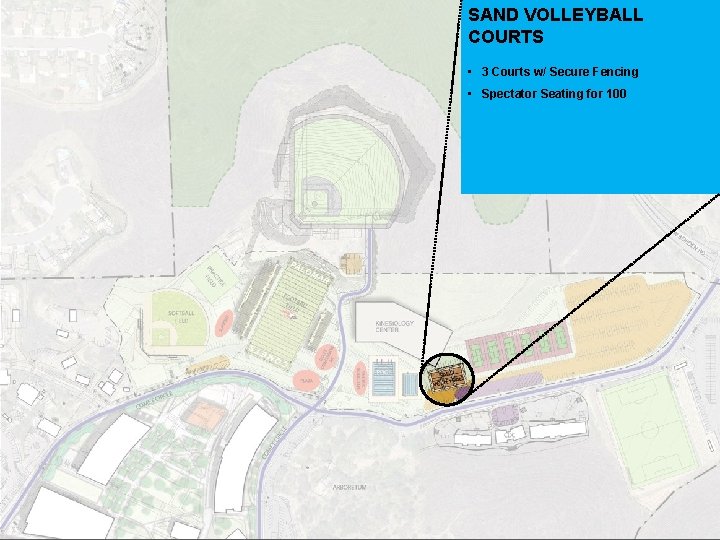 SAND VOLLEYBALL COURTS • 3 Courts w/ Secure Fencing • Spectator Seating for 100