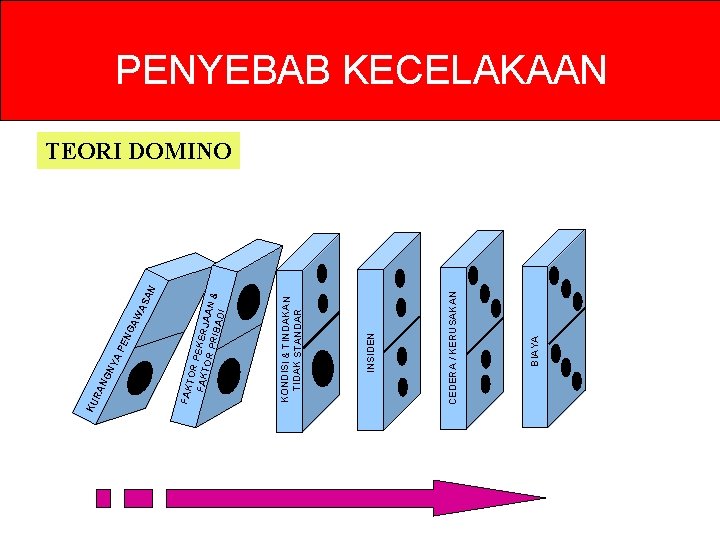 RA NG NY AP EN GA W AS AN BIAYA CEDERA / KERUSAKAN INSIDEN RA NG NY AP EN GA W AS AN BIAYA CEDERA / KERUSAKAN INSIDEN