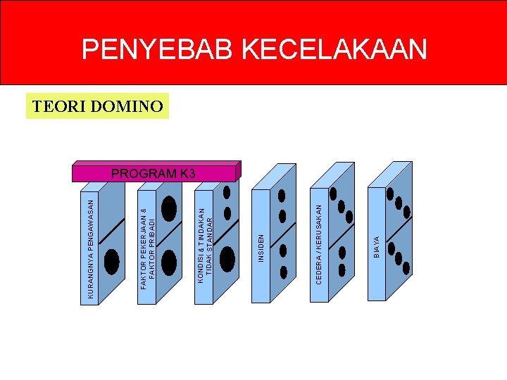 BIAYA CEDERA / KERUSAKAN INSIDEN KONDISI & TINDAKAN TIDAK STANDAR FAKTOR PEKERJAAN & FAKTOR BIAYA CEDERA / KERUSAKAN INSIDEN KONDISI & TINDAKAN TIDAK STANDAR FAKTOR PEKERJAAN & FAKTOR