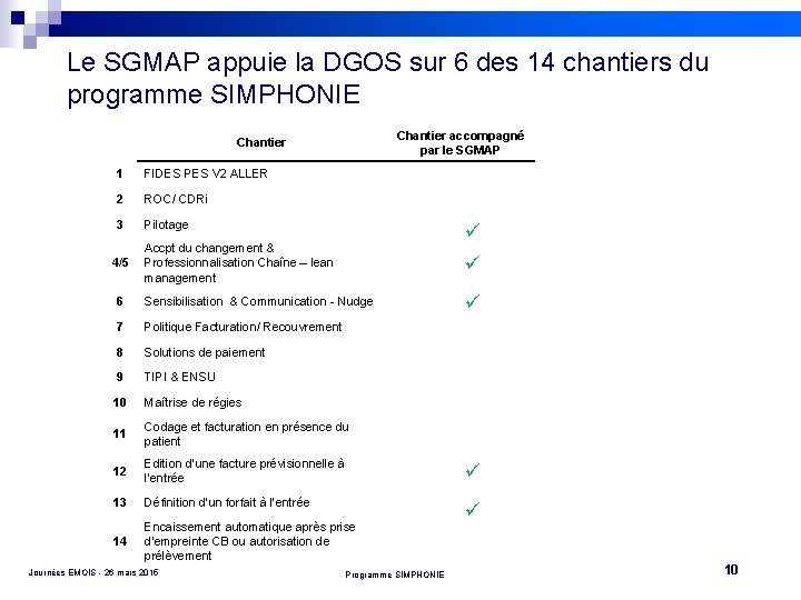 Le SGMAP appuie la DGOS sur 6 des 14 chantiers du programme SIMPHONIE Chantier