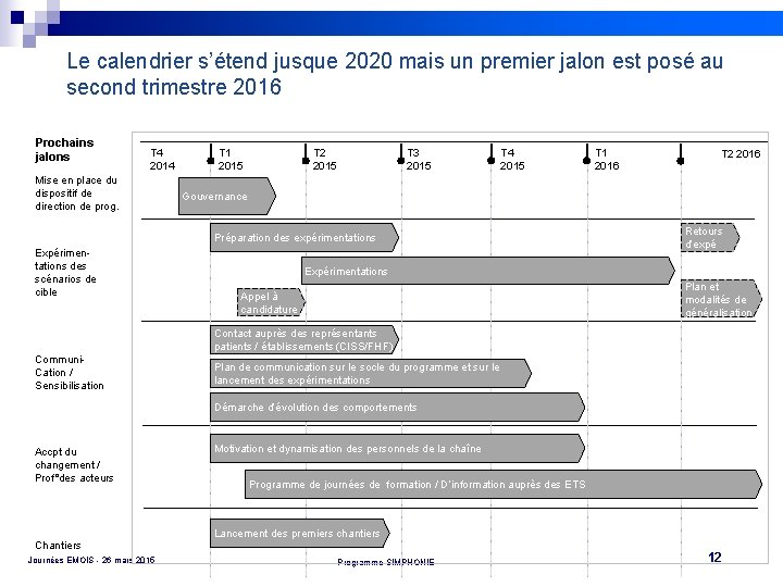 Le calendrier s’étend jusque 2020 mais un premier jalon est posé au second trimestre