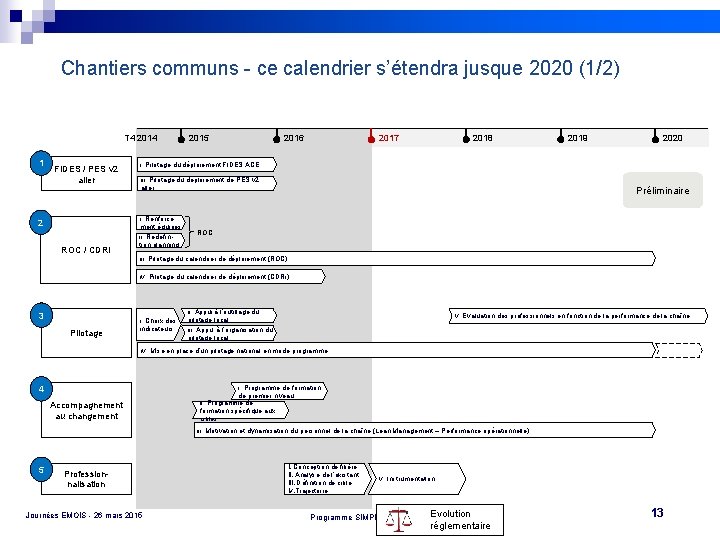 Chantiers communs - ce calendrier s’étendra jusque 2020 (1/2) T 4 2014 1 FIDES