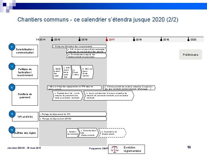 Chantiers communs - ce calendrier s’étendra jusque 2020 (2/2) T 4 2014 6 7