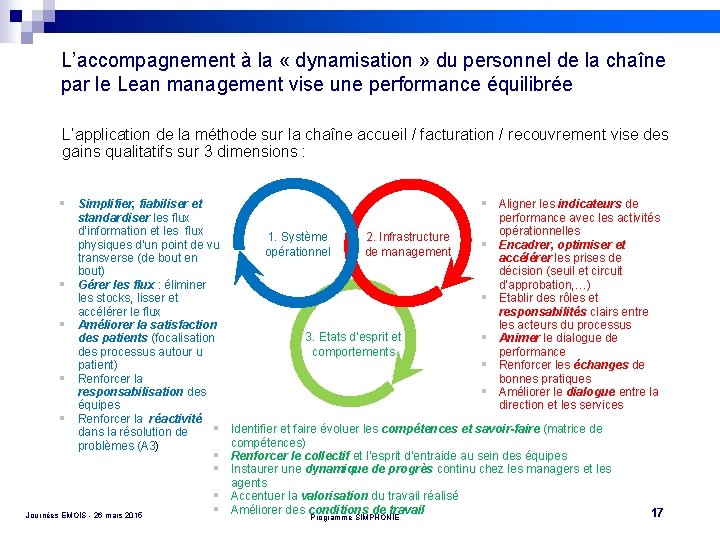 L’accompagnement à la « dynamisation » du personnel de la chaîne par le Lean