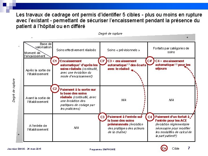 Les travaux de cadrage ont permis d’identifier 5 cibles - plus ou moins en