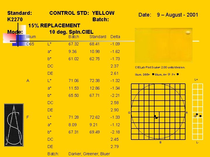  Standard: STD: YELLOW CONTROL K 2270 Batch: 15% REPLACEMENT 10 deg. Sp. In.