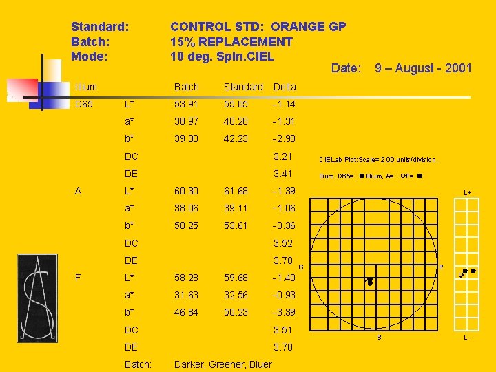  Standard: Batch: Mode: Illium D 65 A Batch Standard Delta L* 53. 91