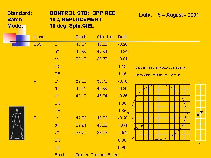  Standard: Batch: Mode: Illium D 65 A CONTROL STD: DPP RED 10% REPLACEMENT