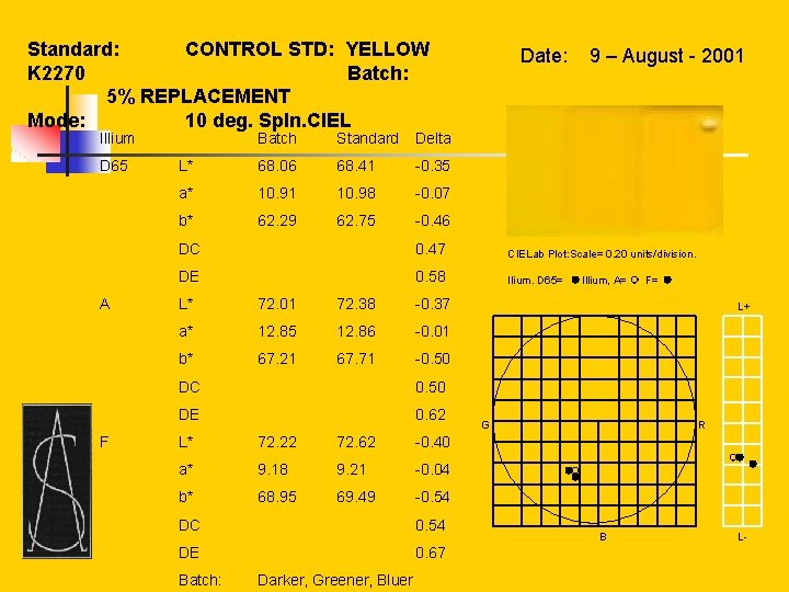  Standard: STD: YELLOW CONTROL K 2270 Batch: 5% REPLACEMENT 10 deg. Sp. In.