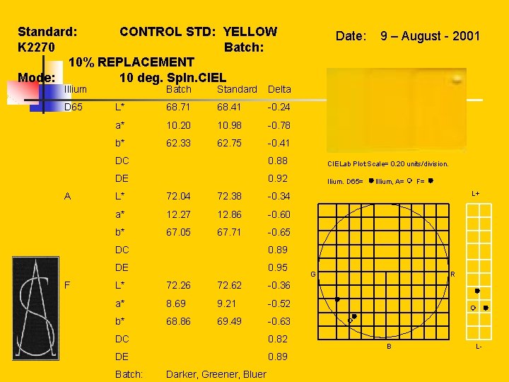  Standard: STD: YELLOW CONTROL K 2270 Batch: 10% REPLACEMENT 10 deg. Sp. In.