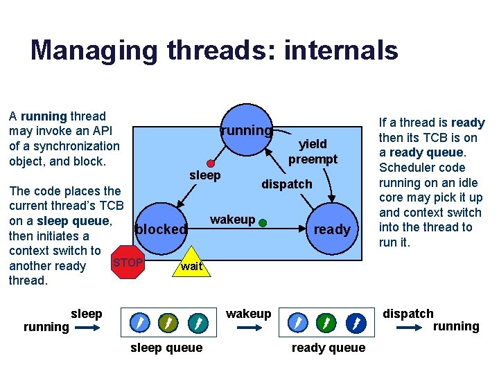 Managing threads: internals A running thread may invoke an API of a synchronization object,