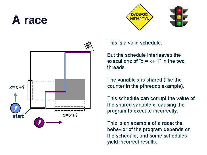 A race This is a valid schedule. But the schedule interleaves the executions of