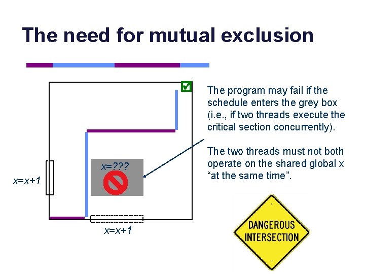 The need for mutual exclusion x=? ? ? x=x+1 The program may fail if