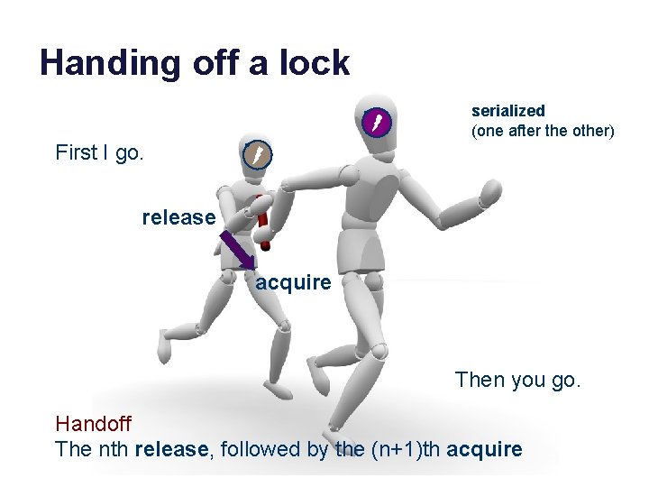 Handing off a lock serialized (one after the other) First I go. release acquire