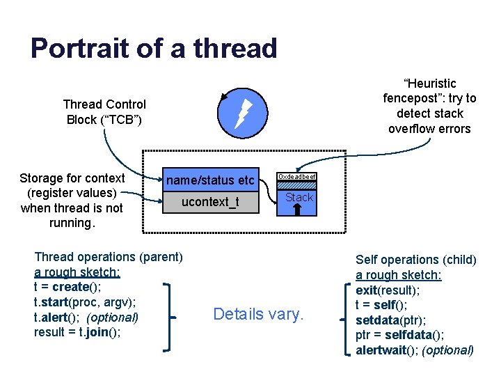 Portrait of a thread “Heuristic fencepost”: try to detect stack overflow errors Thread Control