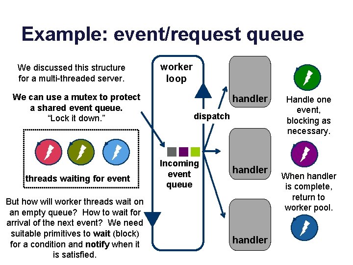 Example: event/request queue We discussed this structure for a multi-threaded server. We can use