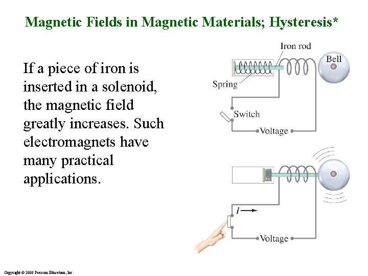 Magnetic Fields in Magnetic Materials; Hysteresis* If a piece of iron is inserted in Magnetic Fields in Magnetic Materials; Hysteresis* If a piece of iron is inserted in