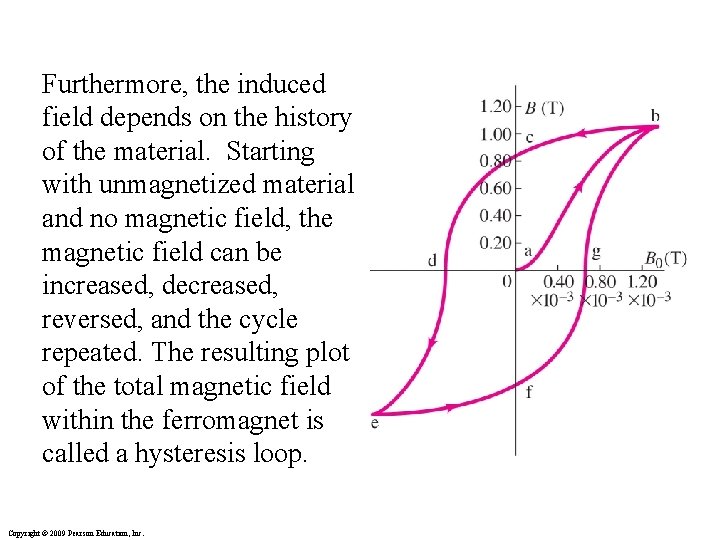 Furthermore, the induced field depends on the history of the material. Starting with unmagnetized Furthermore, the induced field depends on the history of the material. Starting with unmagnetized