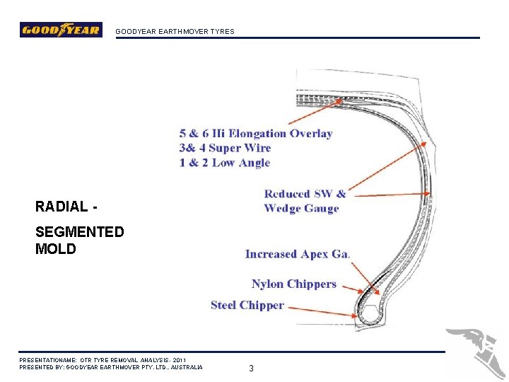 GOODYEAR EARTHMOVER TYRES RADIAL SEGMENTED MOLD PRESENTATIONAME: OTR TYRE REMOVAL ANALYSIS - 2011 PRESENTED